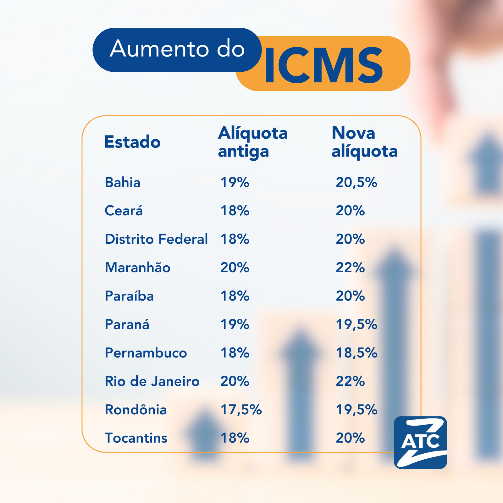 Aumento do ICMS 2024